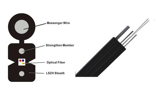 FTTH Self-supporting Drop Cable